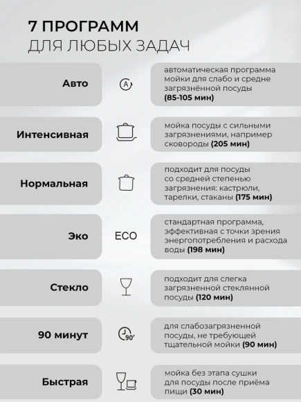 Посудомоечная машина встраив. Lex PM 6073 B 2100Вт полноразмерная