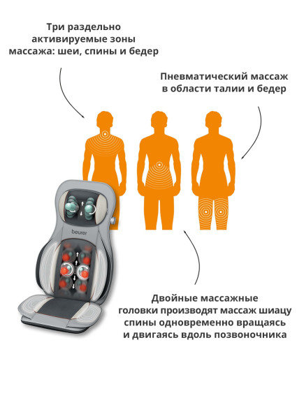 Массажная накидка Beurer MG320 35Вт серый (648.09) Массажная накидка Beurer MG320 35Вт серый (648.09)