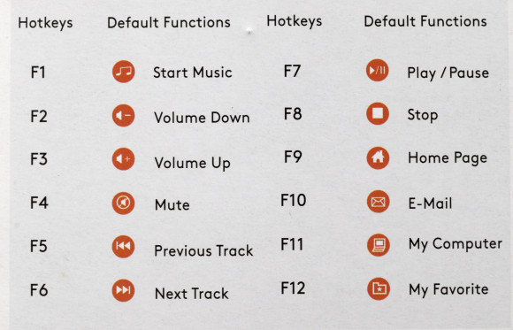 Клавиатура A4Tech FK11 белый USB slim (FK11 USB (WHITE)) кабель 1.5м