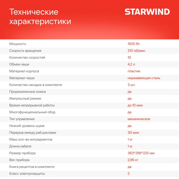 Миксер планетарный Starwind SPM2252 1500Вт синий