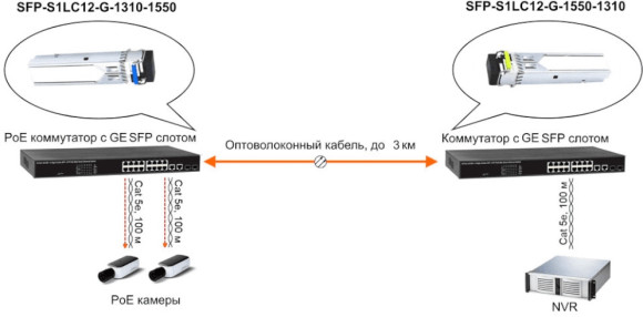 Модуль Osnovo SFP-S1LC12-G-1550-1310 Модуль Osnovo SFP-S1LC12-G-1550-1310