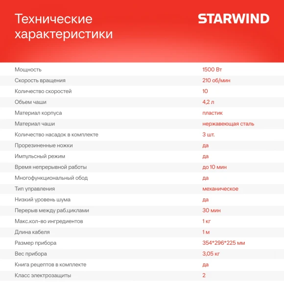 Миксер планетарный Starwind SPM2151 1500Вт графит
