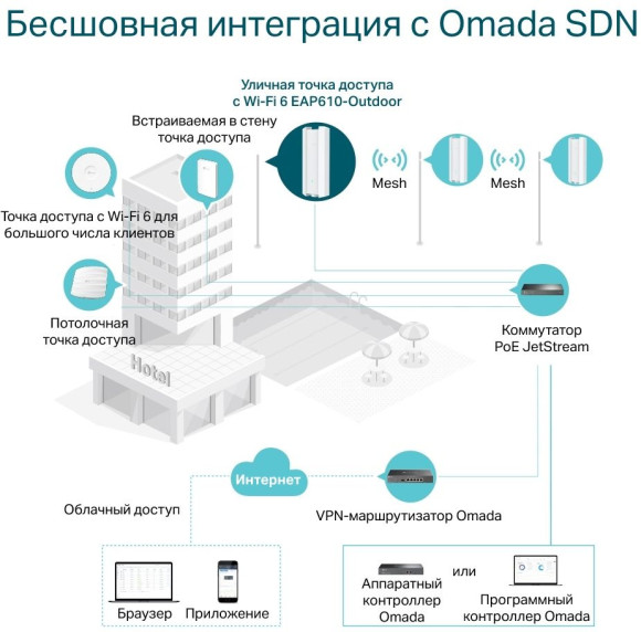 Точка доступа TP-Link EAP610-Outdoor AX1800 10/100/1000BASE-TX белый Точка доступа TP-Link EAP610-Outdoor AX1800 10/100/1000BASE-TX белый