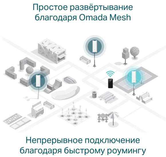 Точка доступа TP-Link EAP610-Outdoor AX1800 10/100/1000BASE-TX белый Точка доступа TP-Link EAP610-Outdoor AX1800 10/100/1000BASE-TX белый