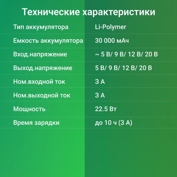 Мобильный аккумулятор Digma DGP-30000-4U 30000mAh QC4.0/PD3.0 22.5W 3A 4xUSB-A/USB-C черный (DGP-30000-4U-B) Мобильный аккумулятор Digma DGP-30000-4U 30000mAh QC4.0/PD3.0 22.5W 3A 4xUSB-A/USB-C черный (DGP-30000-4U-B)