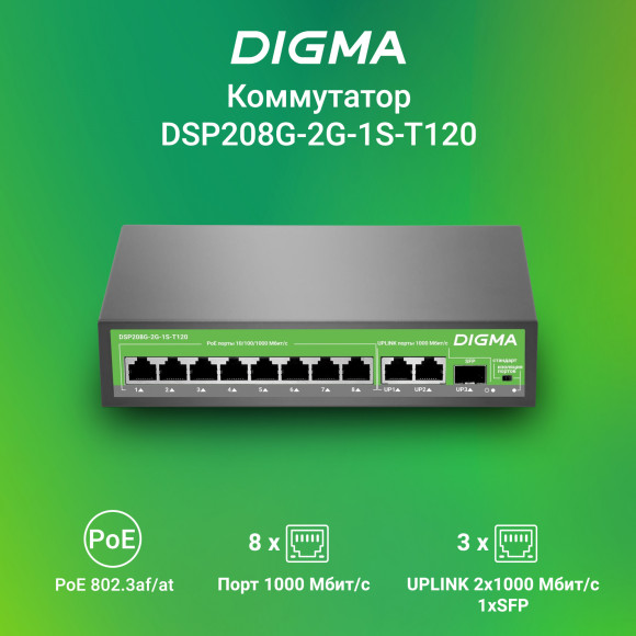 Коммутатор Digma DSP208G-2G-1S-T120 (L2) 10x1Гбит/с 1SFP 8PoE 8PoE+ 120W неуправляемый Коммутатор Digma DSP208G-2G-1S-T120 (L2) 10x1Гбит/с 1SFP 8PoE 8PoE+ 120W неуправляемый