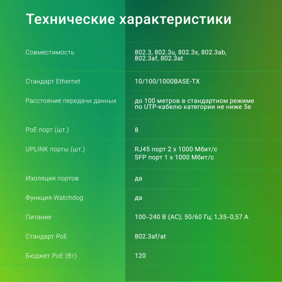 Коммутатор Digma DSP208G-2G-1S-T120 (L2) 10x1Гбит/с 1SFP 8PoE 8PoE+ 120W неуправляемый Коммутатор Digma DSP208G-2G-1S-T120 (L2) 10x1Гбит/с 1SFP 8PoE 8PoE+ 120W неуправляемый