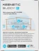 Повторитель беспроводного сигнала Keenetic Buddy 6 (KN-3411) AX3000 10/100/1000BASE-TX белый Повторитель беспроводного сигнала Keenetic Buddy 6 (KN-3411) AX3000 10/100/1000BASE-TX белый