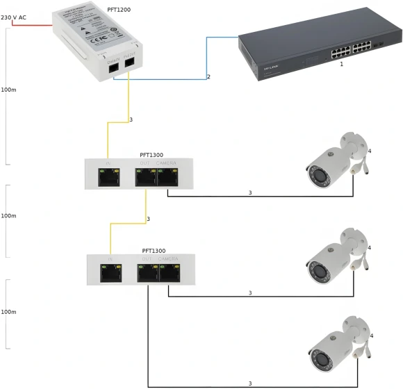 Инжектор PoE Dahua DH-PFT1200 10/100/1000BASE-T 60Вт 100-240В(АС) Инжектор PoE Dahua DH-PFT1200 10/100/1000BASE-T 60Вт 100-240В(АС)