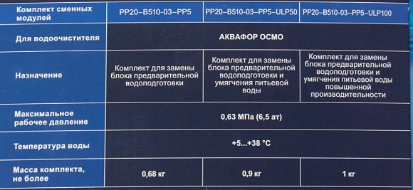 Картридж Аквафор РР20-В510-03-РР5 для проточных фильтров (упак.:3шт)
