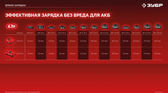 Дрель-шуруповерт Зубр ДШУ-40-21 40Вт аккум. патрон:быстрозажимной