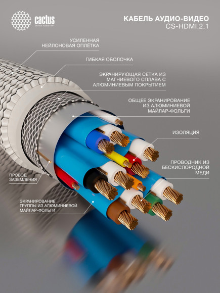 Кабель аудио-видео Cactus CS-HDMI.2.1-5 HDMI (m)/HDMI (m) 5м. позолоч.конт. серебристый Кабель аудио-видео Cactus CS-HDMI.2.1-5 HDMI (m)/HDMI (m) 5м. позолоч.конт. серебристый