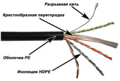 Кабель информационный Lanmaster LAN-6EUTP-OUT кат.6 UTP 4 пары 23AWG PE 305м черный Кабель информационный Lanmaster LAN-6EUTP-OUT кат.6 UTP 4 пары 23AWG PE 305м черный