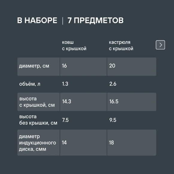 Набор посуды Rondell Erbe RDS-2011 7 предметов Набор посуды Rondell Erbe RDS-2011 7 предметов