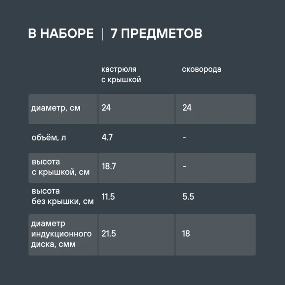 Набор посуды Rondell Erbe RDS-2011 7 предметов Набор посуды Rondell Erbe RDS-2011 7 предметов