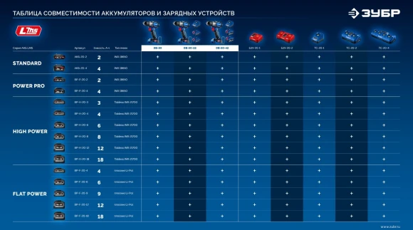 Дрель-шуруповерт Зубр DB-50-22 40Вт аккум. патрон:быстрозажимной (кейс в комплекте)