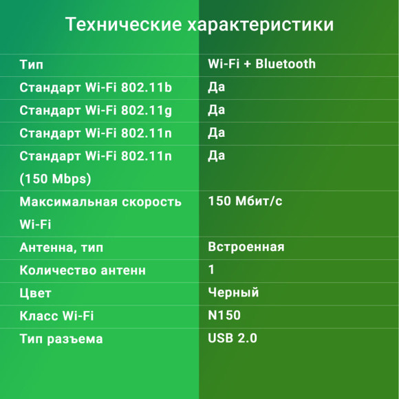 Сетевой адаптер Wi-Fi + Bluetooth Digma DWA-BT4-N150 N150 USB 2.0 (ант.внутр.) 1ант. Сетевой адаптер Wi-Fi + Bluetooth Digma DWA-BT4-N150 N150 USB 2.0 (ант.внутр.) 1ант.
