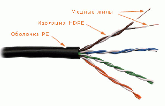Кабель информационный Lanmaster LAN-5EUTP-OUT кат.5E UTP 4 пары 24AWG PE внешний 305м черный Кабель информационный Lanmaster LAN-5EUTP-OUT кат.5E UTP 4 пары 24AWG PE внешний 305м черный