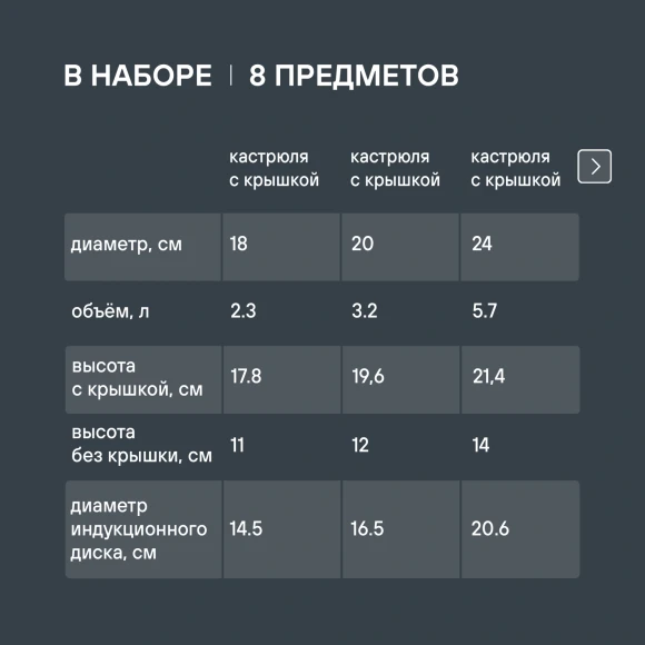 Набор посуды Rondell Prime RDS-1291 8 предметов