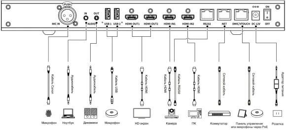 Контроллер Sber SDTM-001 Контроллер Sber SDTM-001