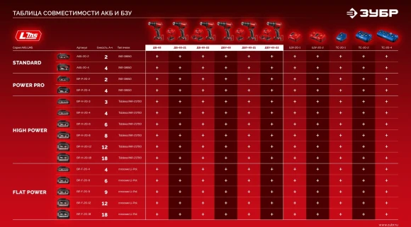 Дрель-шуруповерт Зубр ДБ-65-22 40Вт аккум. патрон:быстрозажимной Дрель-шуруповерт Зубр ДБ-65-22 40Вт аккум. патрон:быстрозажимной