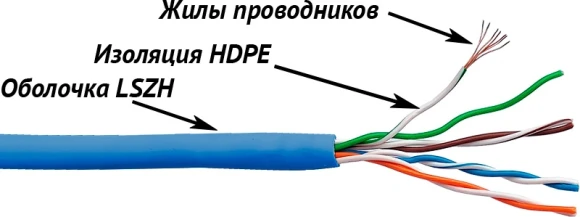 Кабель информационный Lanmaster LAN-5EUTP-PT-LSZH-BL кат.5E UTP 4 пары 24AWG LSZH внутренний 305м синий Кабель информационный Lanmaster LAN-5EUTP-PT-LSZH-BL кат.5E UTP 4 пары 24AWG LSZH внутренний 305м синий