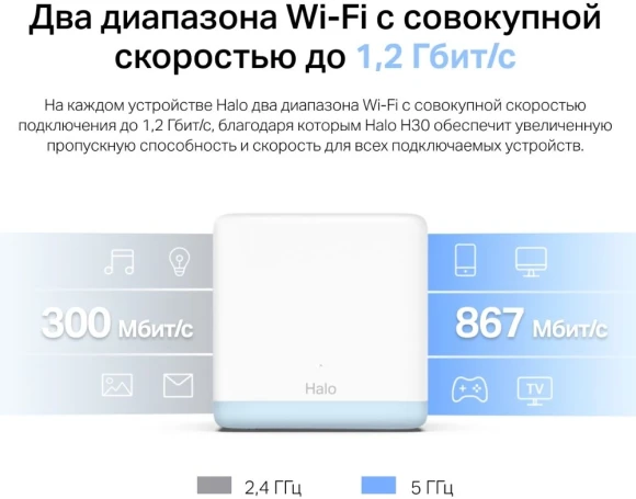 Бесшовный Mesh роутер Mercusys Halo H30(2-pack) AC1200 10/100BASE-TX белый (упак.:2шт) Бесшовный Mesh роутер Mercusys Halo H30(2-pack) AC1200 10/100BASE-TX белый (упак.:2шт)