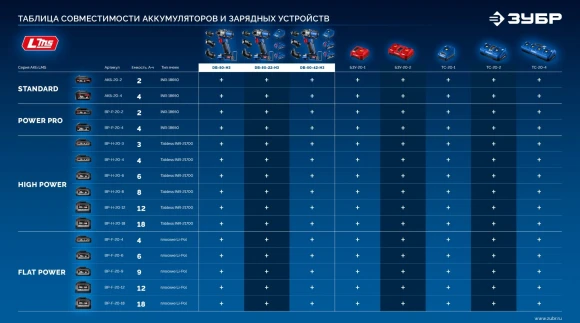 Дрель-шуруповерт Зубр DB-50-22-H3 40Вт аккум. патрон:быстрозажимной (кейс в комплекте) Дрель-шуруповерт Зубр DB-50-22-H3 40Вт аккум. патрон:быстрозажимной (кейс в комплекте)