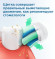 Зубная щетка электрическая Philips Sonicare HX3671/13 белый