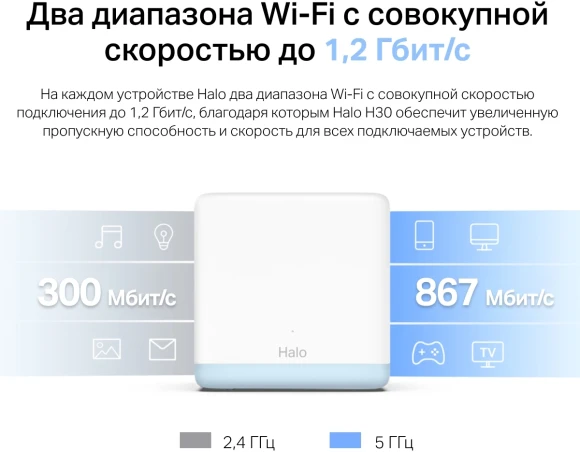 Бесшовный Mesh роутер Mercusys Halo H30 (HALO H30(3-PACK)) AC1200 10/100BASE-TX белый (упак.:3шт) Бесшовный Mesh роутер Mercusys Halo H30 (HALO H30(3-PACK)) AC1200 10/100BASE-TX белый (упак.:3шт)