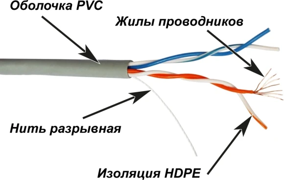 Кабель информационный Lanmaster TWT-5EUTP2PT-GY кат.5E UTP 2 пары 24AWG PVC внутренний 305м серый Кабель информационный Lanmaster TWT-5EUTP2PT-GY кат.5E UTP 2 пары 24AWG PVC внутренний 305м серый