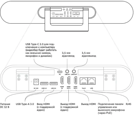 Видеотерминал Sber SDVB-4X001B