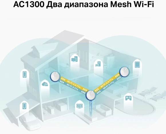 Бесшовный Mesh роутер TP-Link Deco M5 (DECO M5(3-PACK)) AC1300 10/100/1000BASE-TX белый (упак.:3шт)