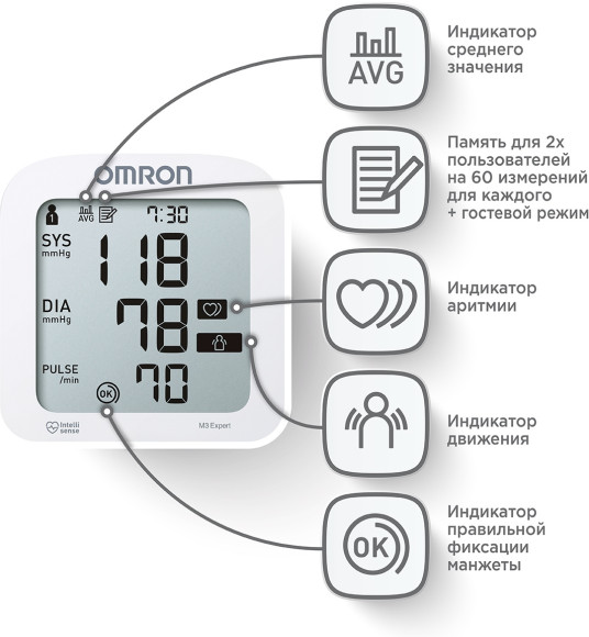 Тонометр автоматический Omron M3 Expert