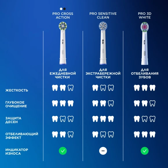 Насадка для зубных щеток Oral-B 3D White (упак.:4шт)