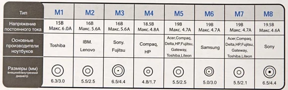 Блок питания Ippon D90U автоматический 90W 15V-19.5V 11-коннект. 4.5A 2.1A от бытовой электросети LСD индикатор Блок питания Ippon D90U автоматический 90W 15V-19.5V 11-коннект. 4.5A 2.1A от бытовой электросети LСD индикатор