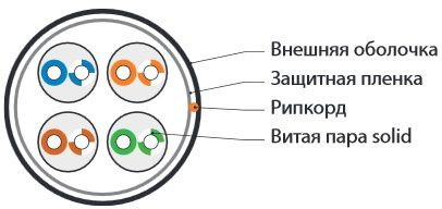 Кабель информационный Hyperline UUTP4-C5E-S24-OUT-PE-BK-100 кат.5E UTP 4 пары 24AWG PE внутренний 100м черный Кабель информационный Hyperline UUTP4-C5E-S24-OUT-PE-BK-100 кат.5E UTP 4 пары 24AWG PE внутренний 100м черный