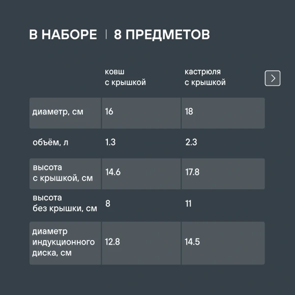 Набор посуды Rondell Flamme RDS-040 8 предметов
