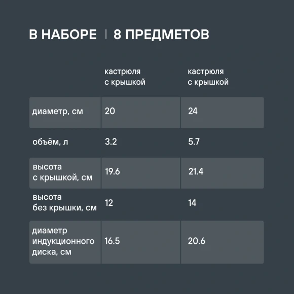 Набор посуды Rondell Flamme RDS-040 8 предметов