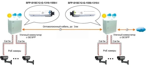 Модуль Osnovo SFP-S1SC12-G-1550-1310-I