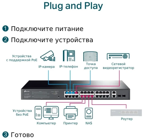 Коммутатор TP-Link JetStream TL-SG1428PE 26x1Гбит/с 2SFP 24PoE+ 250W управляемый Коммутатор TP-Link JetStream TL-SG1428PE 26x1Гбит/с 2SFP 24PoE+ 250W управляемый