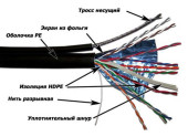 Кабель информационный Lanmaster TWT-5EFTP-OUT-TR кат.5E FTP 4 пары 24AWG PE внешний 305м черный Кабель информационный Lanmaster TWT-5EFTP-OUT-TR кат.5E FTP 4 пары 24AWG PE внешний 305м черный