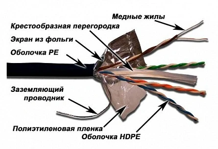 Кабель информационный Lanmaster LAN-6EFTP-WP-OUT кат.6 FTP 4 пары 24AWG PE внешний 305м черный