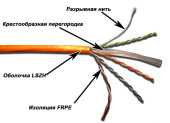 Кабель информационный Lanmaster TWT-6UTP-LSZH кат.6 UTP 4 пары 24AWG LSZH внутренний 305м белый Кабель информационный Lanmaster TWT-6UTP-LSZH кат.6 UTP 4 пары 24AWG LSZH внутренний 305м белый