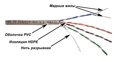 Кабель информационный Lanmaster TWT-5EUTP-XL кат.5E UTP 4 пары 24AWG PVC внутренний 305м серый