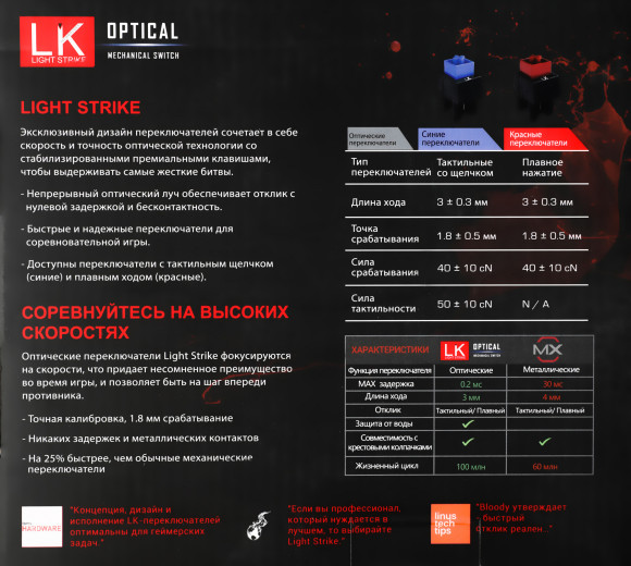 Клавиатура A4Tech Bloody B820R механическая черный USB for gamer LED (B820R BLACK (RED SWITCH)) Клавиатура A4Tech Bloody B820R механическая черный USB for gamer LED (B820R BLACK (RED SWITCH))