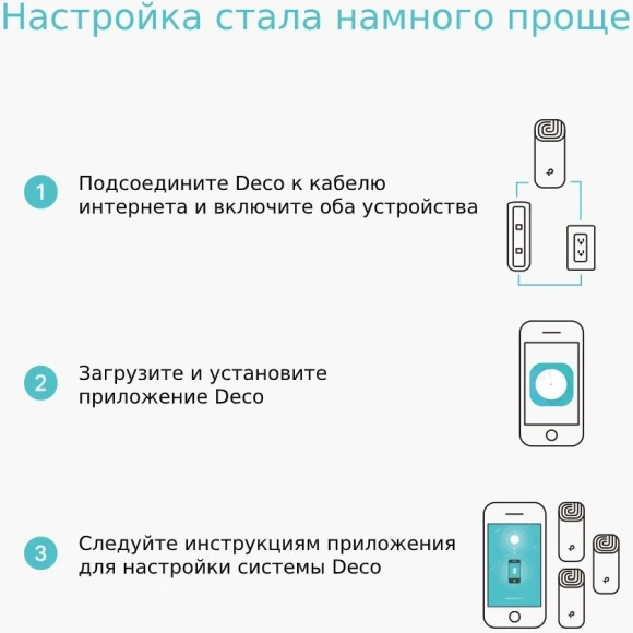 Бесшовный Mesh роутер TP-Link Deco E4 (DECO E4(3-PACK)) AC1200 10/100BASE-TX белый (упак.:3шт)