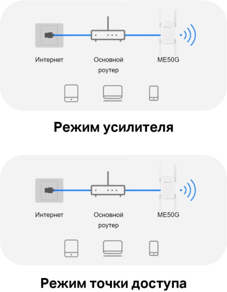Повторитель беспроводного сигнала Mercusys ME50G AC1900 10/100/1000BASE-TX белый