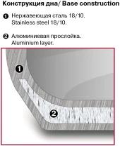 Кастрюля Rondell Bojole RDS-737 5.6л. d=24см (с крышкой) стальной