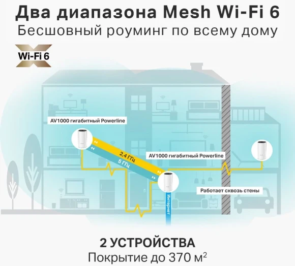 Бесшовный Mesh роутер TP-Link DECO P9(2-PACK) AC1200 10/100/1000BASE-TX белый (упак.:2шт) Бесшовный Mesh роутер TP-Link DECO P9(2-PACK) AC1200 10/100/1000BASE-TX белый (упак.:2шт)